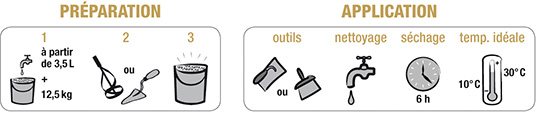 Préparation et application de l'enduit à l'argile